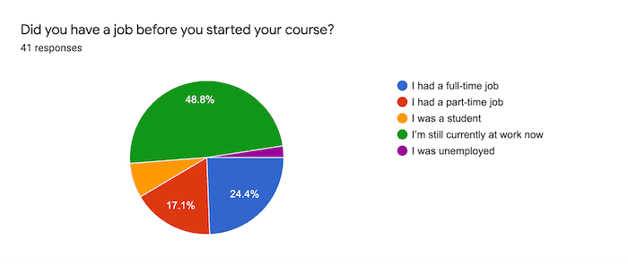 pie chart did you have a job before you started your course