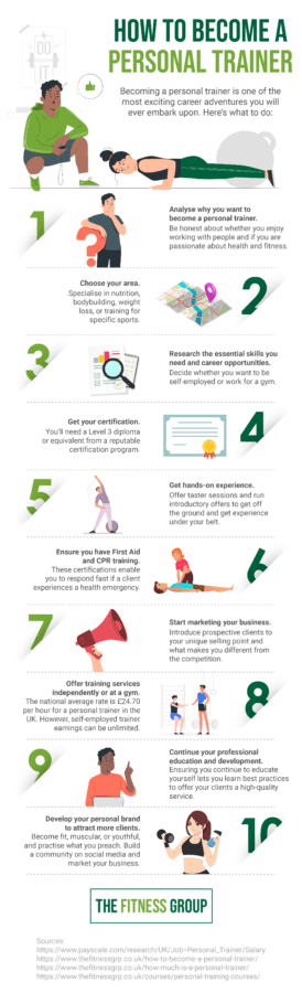 How to Become a Personal Trainer in 10 Steps Infographic
