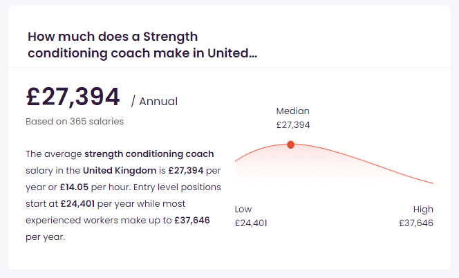 strength and conditioning coach salary