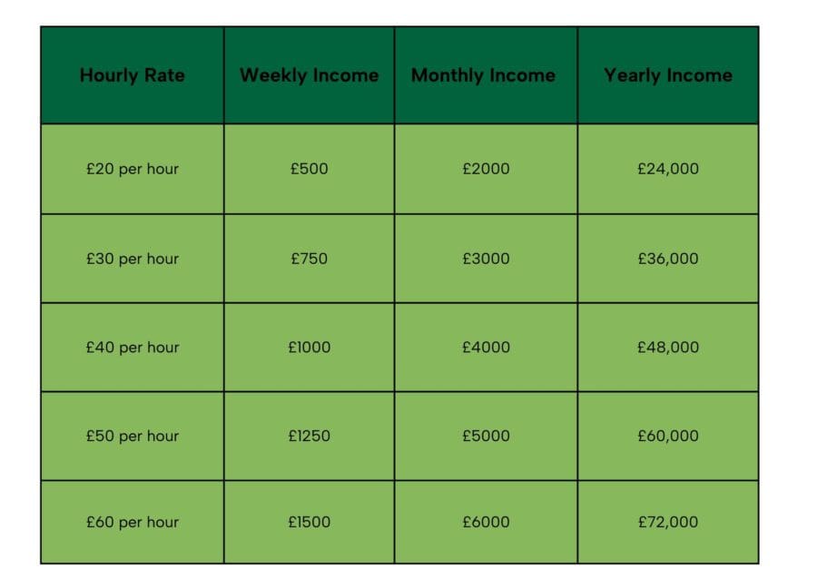 highest paid jobs uk